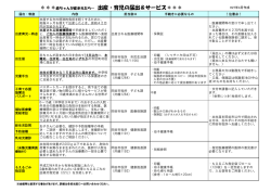 赤ちゃんが産まれたら… 出産・育児の届出＆サービス