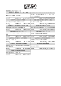 寄付先団体の寄付状況について