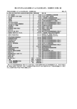 東かがわ市ふるさと納税（どこよりも元気なまち 応援寄付）の使い道