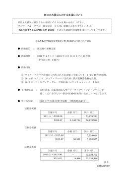 東日本大震災に対する支援について 現在までの累計寄付金額