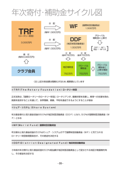 年次寄付・補助金サイクル図（PDF）