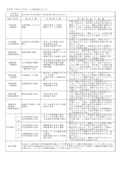 本年度（平成24年度）の学校評価のまとめ 本年度の 重点目標 基本的な