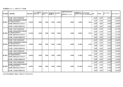 特別養護老人ホーム 小野子ヒルズ 料金表 ※渋川市は地域区分「7級地