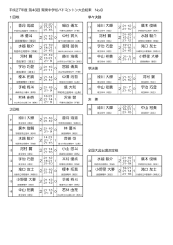 中山 裕貴 小野里 大夢 木村 優成 榎本 拓真 手嶋 柊斗 若林 由亮 滝口