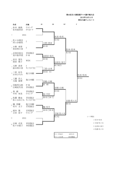松本・松本 62 62 小野・西田 63 63 松本・松本 61 64 63 62 62 76(7