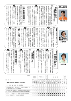 議案・請願書・意見書に対する態度 健 康 寿 命 を 目 的 と し た 、 健 康