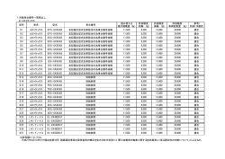 1. 対象車台番号一覧見出し 4) UDトラックス 記号 車名 型式 車台番号