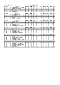 女子：予選ゾーン