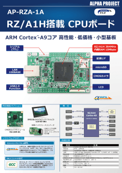 RZ/A1H 384MHz 内蔵RAM 10Mbyte シリアル (TTL) LAN 100BASE
