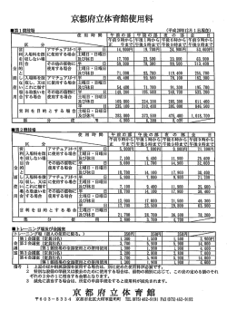 京都府立体育館使用料
