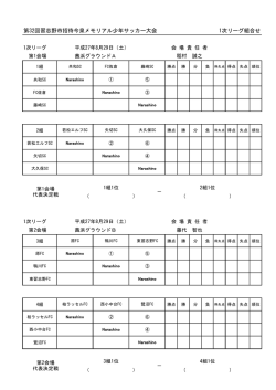 H27習志野招待組合せ - フォルテ野田サッカークラブ
