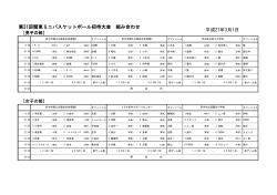 第31回関東ミニバスケットボール招待大会 組み合わせ 平成27年3月1日
