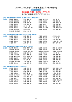 JAF PLUS 6月号「ご当地名産品プレゼント祭り」当選者｜JAFナビ