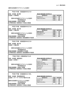 ムソー株式会社 産地 北海道 長沼町 節減対象農薬の使用状況 生産者