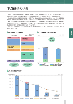 不良債権の状況（693K）