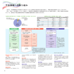 不良債権への取り組み