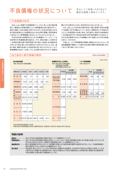 不良債権の状況について