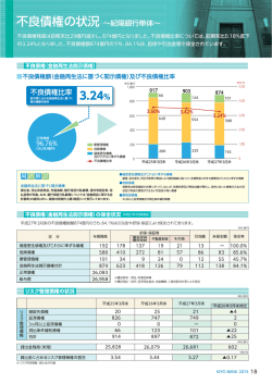 不良債権の状況 &sim;紀陽銀行単体&sim;