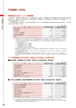 不良債権への対応