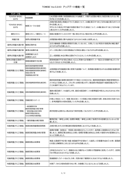 TOWISE Ver.5.3.4.0 アップデート機能一覧