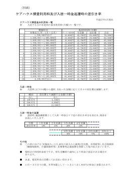 ケアハウス博愛利用料及び入居一時金返還時の差引き率