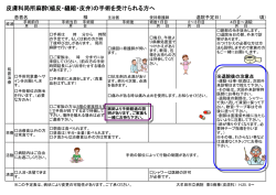 植皮・縫縮・皮弁手術（PDFファイル）