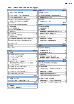 別紙 2-2