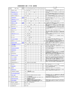 三重県農林漁業就業・就職フェア2015夏 出展者情報