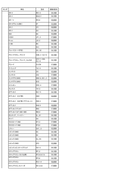 ホンダ 車名 型式 価格(税別) CRｰV RD1-3 CR