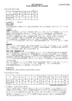 卒業者数 - 新潟工業短期大学
