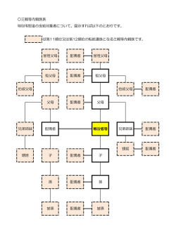 三親等内親族表（PDF：36KB）