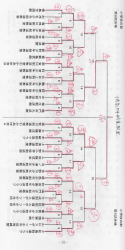 試合結果