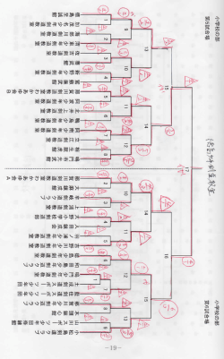試合結果