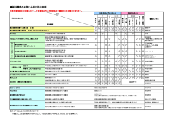 被扶養者の申請に必要な提出書類