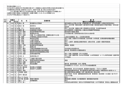 芳名録の掲載について ※大正8年から昭和22年（芳名録第30巻）まで