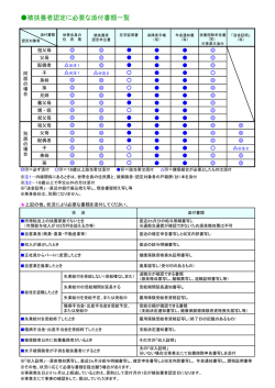 被扶養者認定に必要な添付書類一覧 - ジャパンビバレッジ健康保険組合