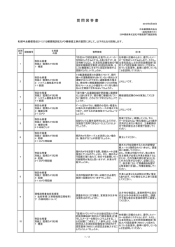 質問回答書 - 日本郵政