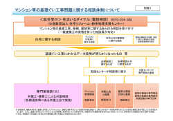 別紙1 - 住宅リフォーム・紛争処理支援センター