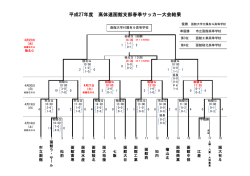 試合結果 - 函館サッカー協会