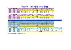 ライフツアー 羽田&hArr;函館 フライト割増表