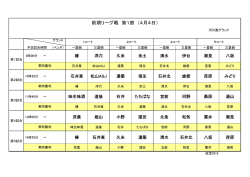 前期リーグ戦 第1節 （4月4日）
