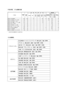 卒業者数、主な就職実績 主な就職先