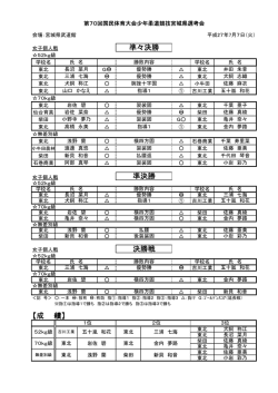 女子個人
