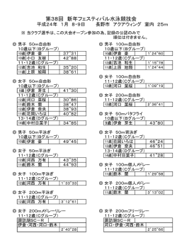 大会結果 - 諏訪湖スイミングクラブ
