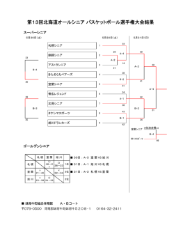 試合結果 - 北海道バスケットボール協会
