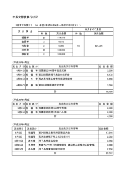 市長交際費執行状況