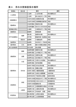 （別表4） PDFファイル