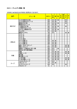 カロリー・アレルゲン情報一覧 ※枠内に  のあるものが材料に使用されて