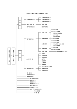 学校法人東京女子大学組織図（大学)