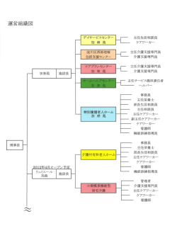Page 1 Page 2 理事長 22 かしま障害者 センター 生活介護・就労継続B